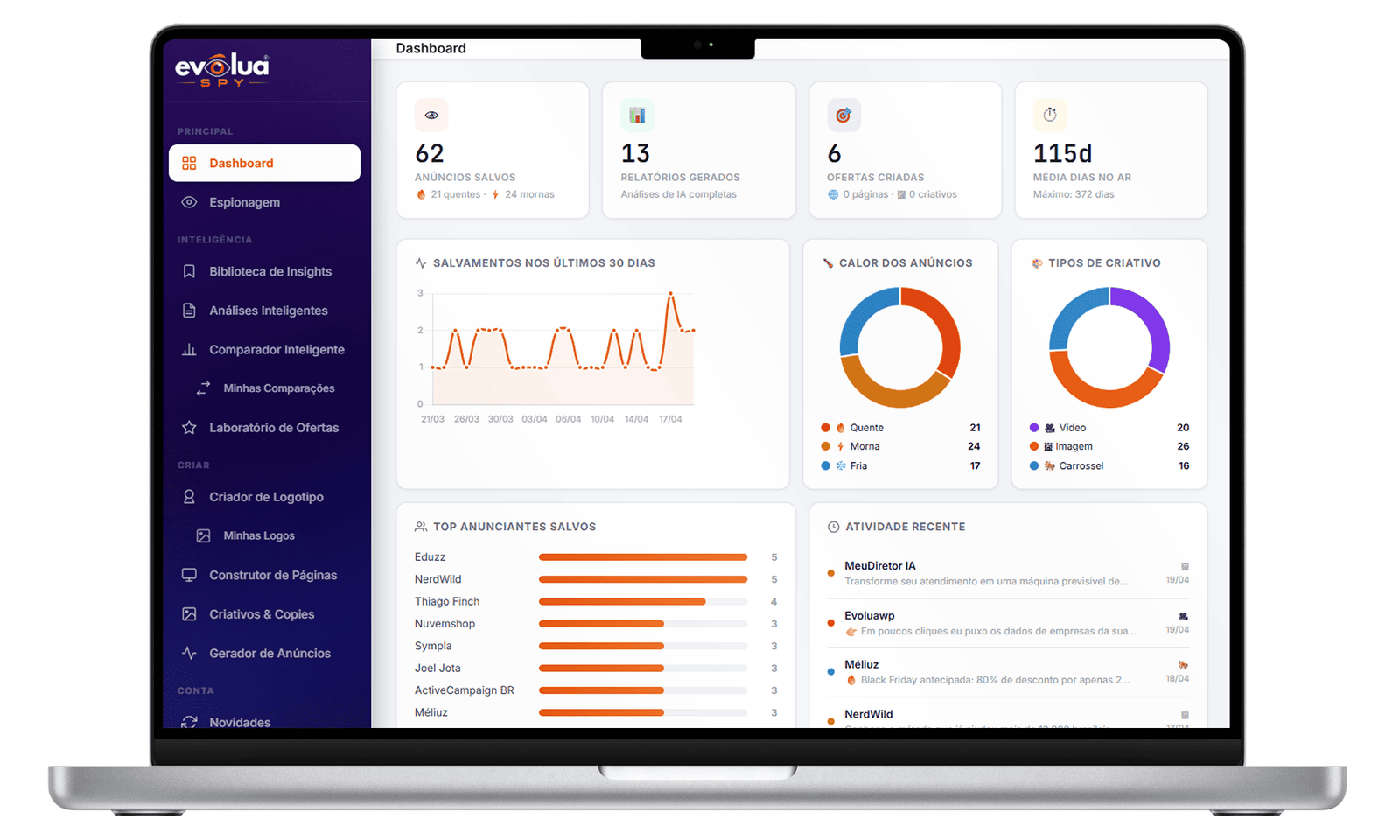 Visão geral do seu radar de mercado